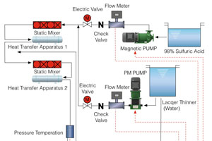 浓硫酸稀释用泵