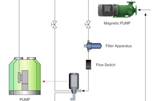 废水处理消毒用泵